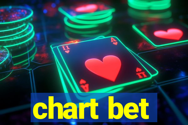 chart bet