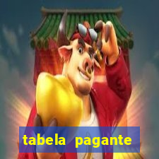 tabela pagante fortune tiger