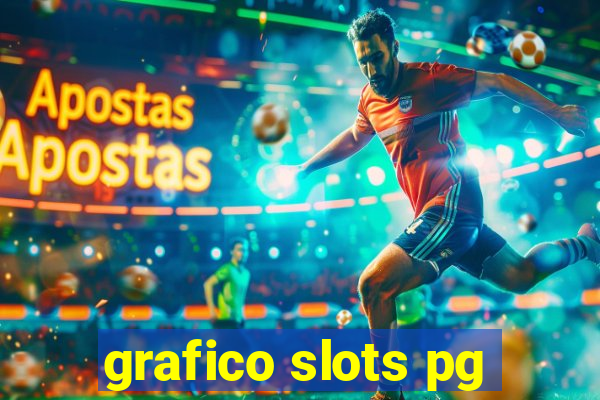 grafico slots pg