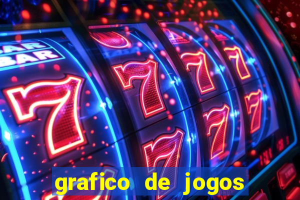 grafico de jogos slots pg