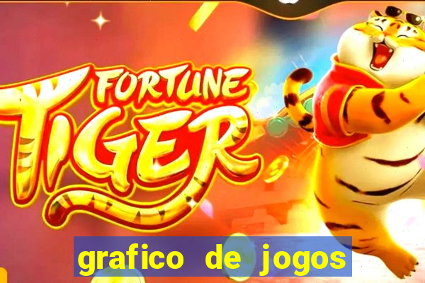 grafico de jogos slots pg