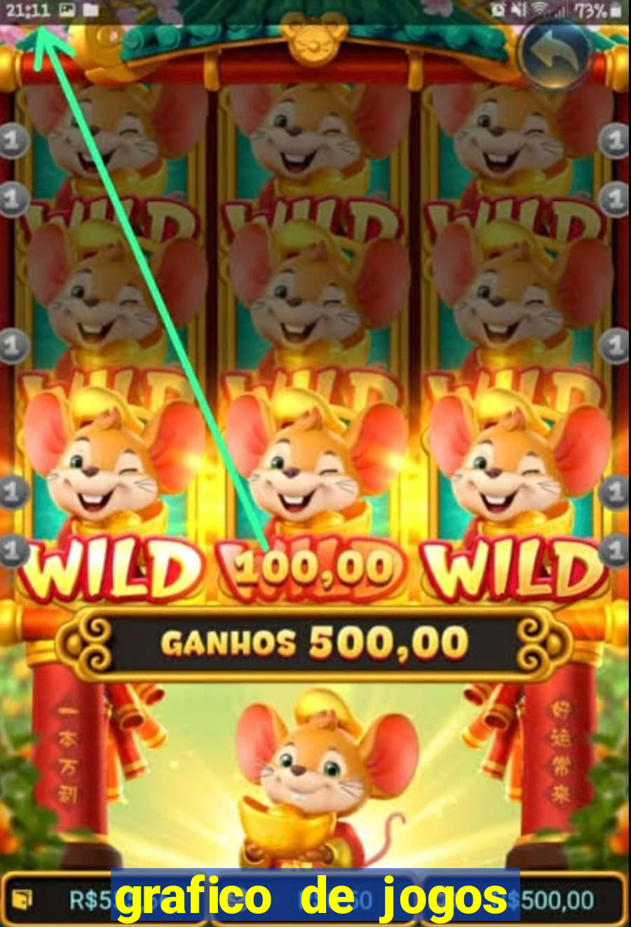 grafico de jogos slots pg