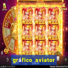 gráfico aviator estrela bet