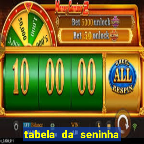 tabela da seninha do jogo do bicho