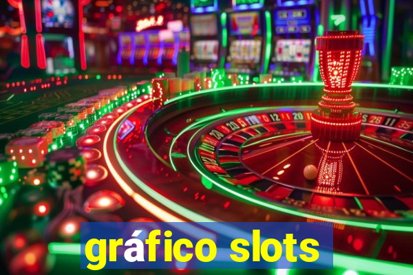 gráfico slots