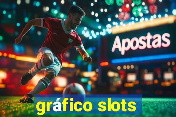 gráfico slots