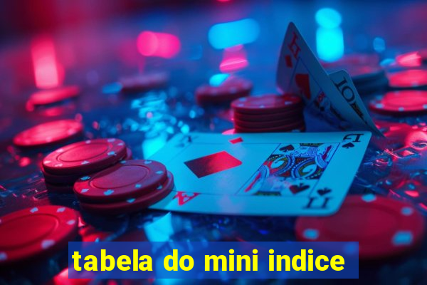 tabela do mini indice