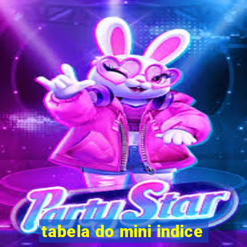 tabela do mini indice