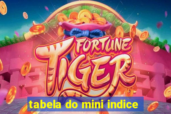 tabela do mini indice