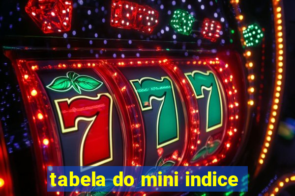 tabela do mini indice