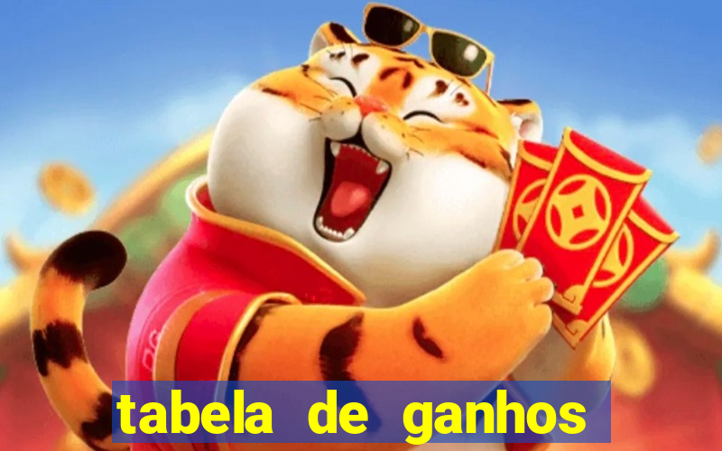 tabela de ganhos fortune tiger