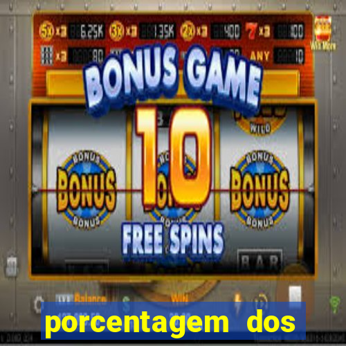 porcentagem dos slots pg hoje