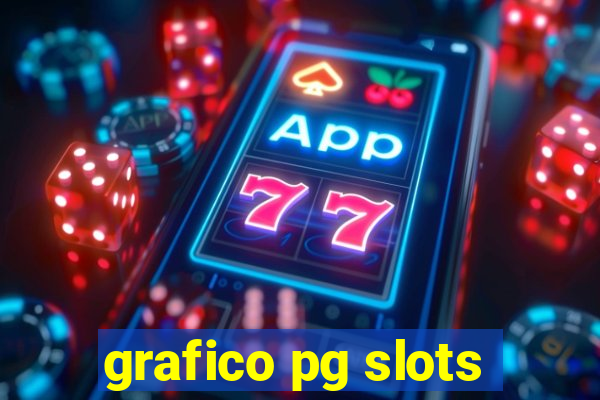 grafico pg slots