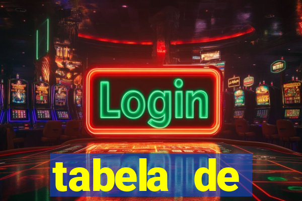 tabela de porcentagem dos slots pg