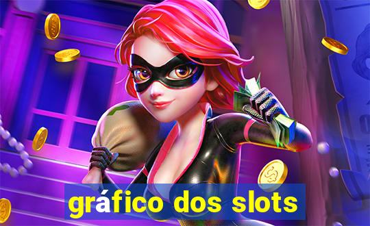 gráfico dos slots