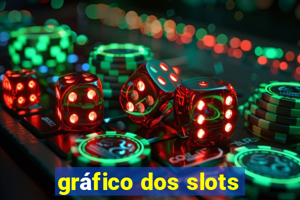 gráfico dos slots