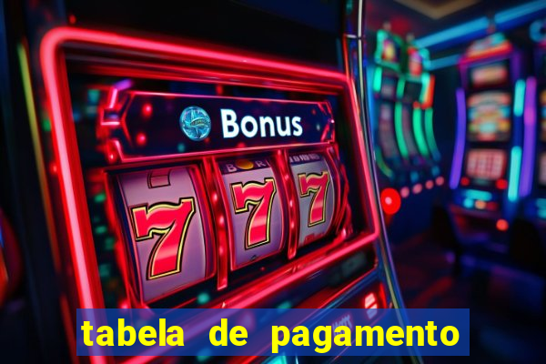 tabela de pagamento do fortune tiger