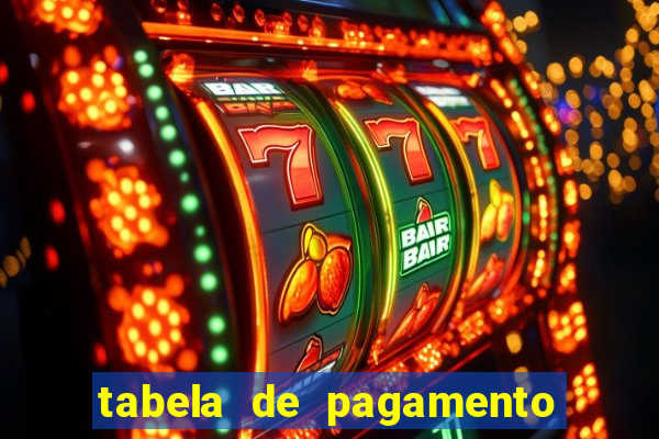 tabela de pagamento do fortune tiger