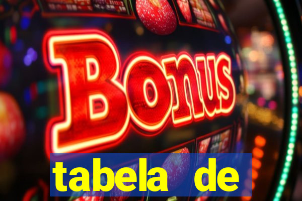 tabela de porcentagem dos slots