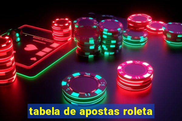 tabela de apostas roleta