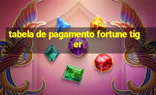 tabela de pagamento fortune tiger