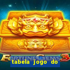 tabela jogo do bicho bahia