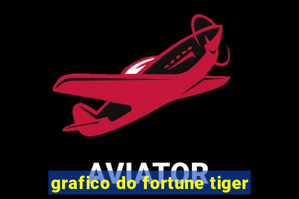 grafico do fortune tiger