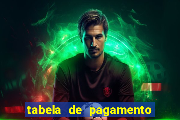 tabela de pagamento fortune ox